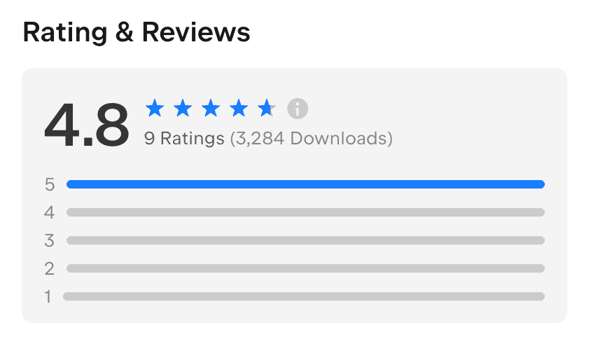 Rating & Reviews showing 4.8 star rating, 9 ratings (1,634 downloads), with detailed user reviews praising the AI tool's performance, UI simplicity, and ease of use