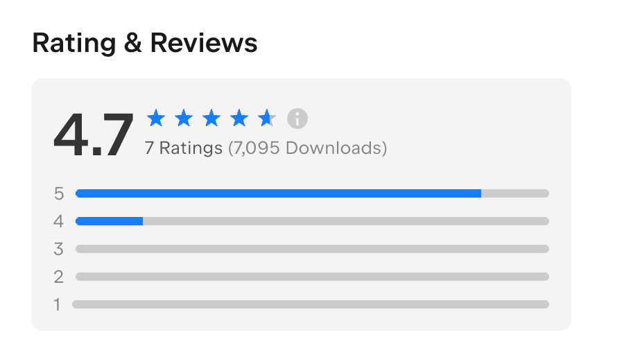 Rating & Reviews showing 4.8 star rating, 9 ratings (1,634 downloads), with detailed user reviews praising the AI tool's performance, UI simplicity, and ease of use